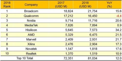 严重“偏科”的深圳