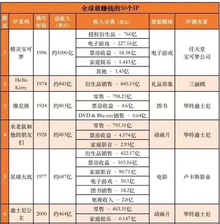 迪士尼狐狸精,迪士尼赚到的钱给了谁