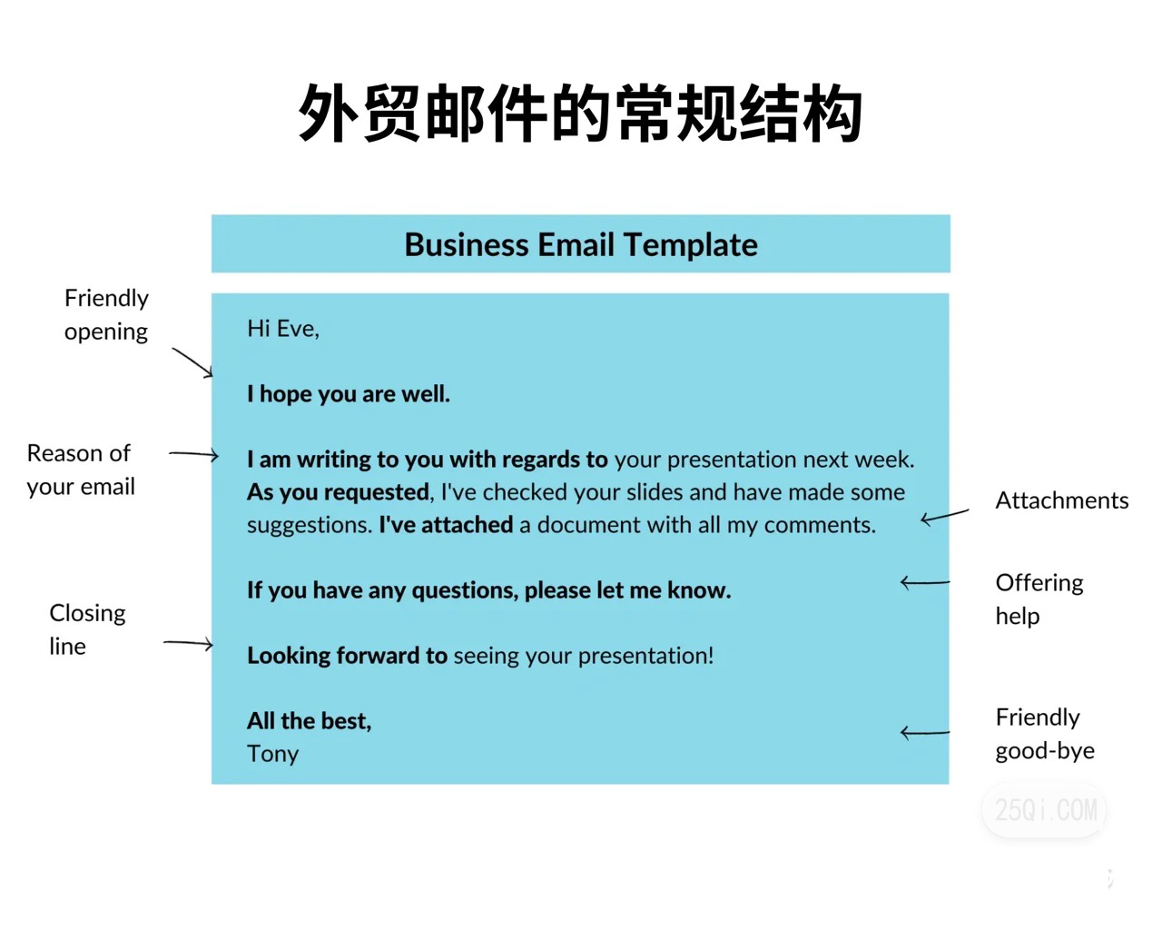 外贸邮件模板及技巧要点推荐,史上最全的外贸基本英文邮件模板