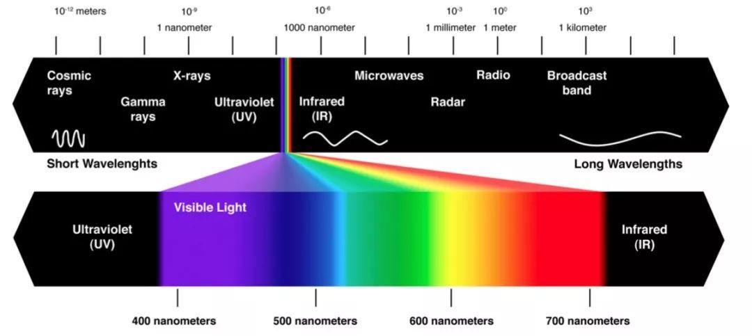 巴啦啦小魔仙儿童真人魔幻电视剧,巴啦啦小魔仙到底有多火爆