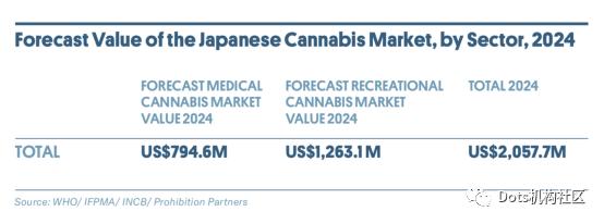 走进日本生活种的*麻大**和*麻大**二酚CBD：很少种植，却很多消费？