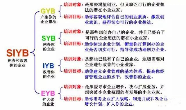 大同市最后一期免费创业培训包吃包住到底是干啥?