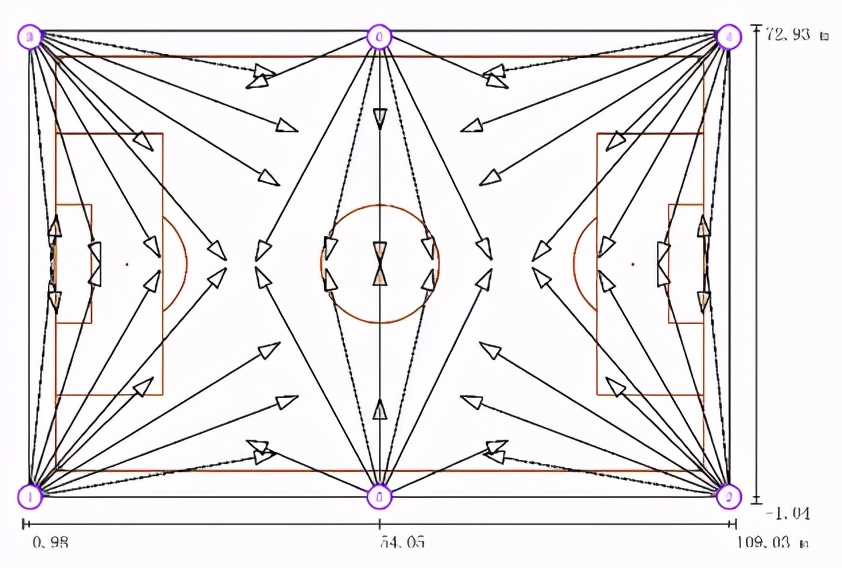 足球场使用什么灯效果最好,足球场用多大的灯
