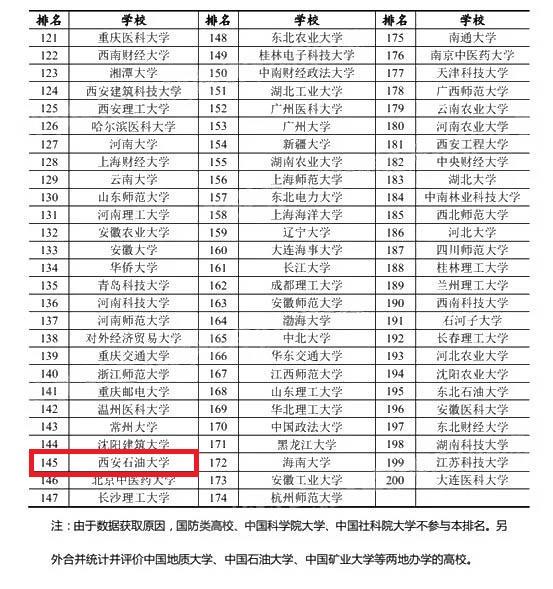 西安石油大学是个什么档次的学校,西安石油大学是什么档次大学