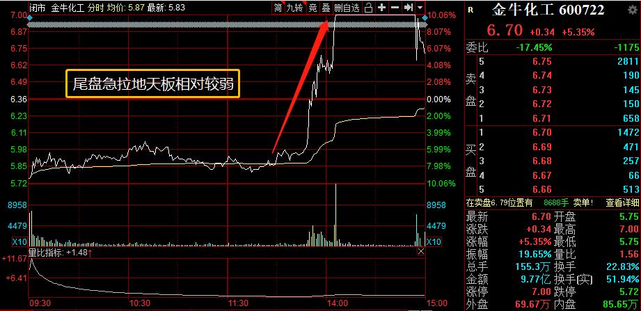 沪麒麟股票交易策略,沪麒麟看盘