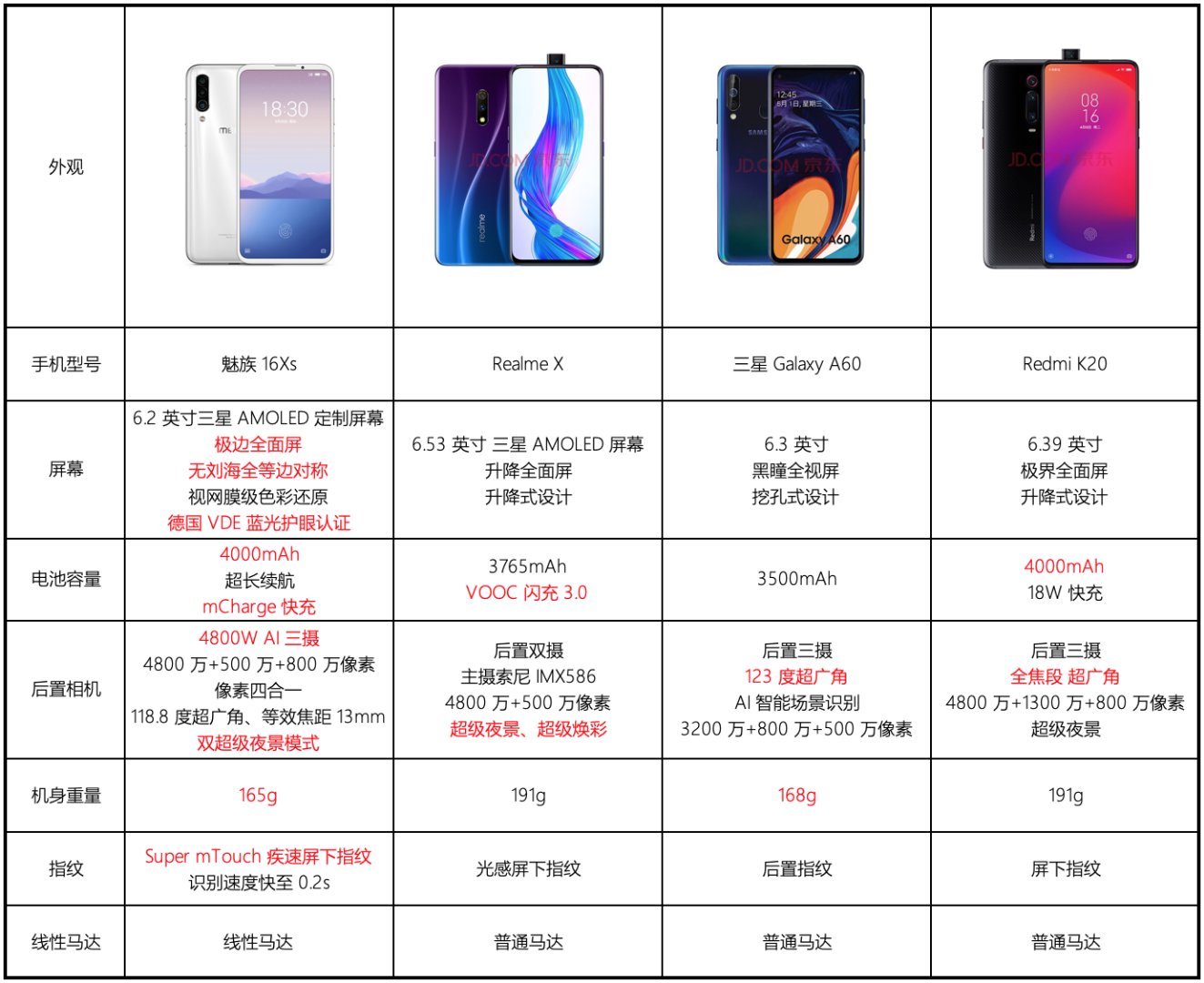 榄呮棌618杩庡紑闂ㄧ孩,榄呮棌618绉掓潃