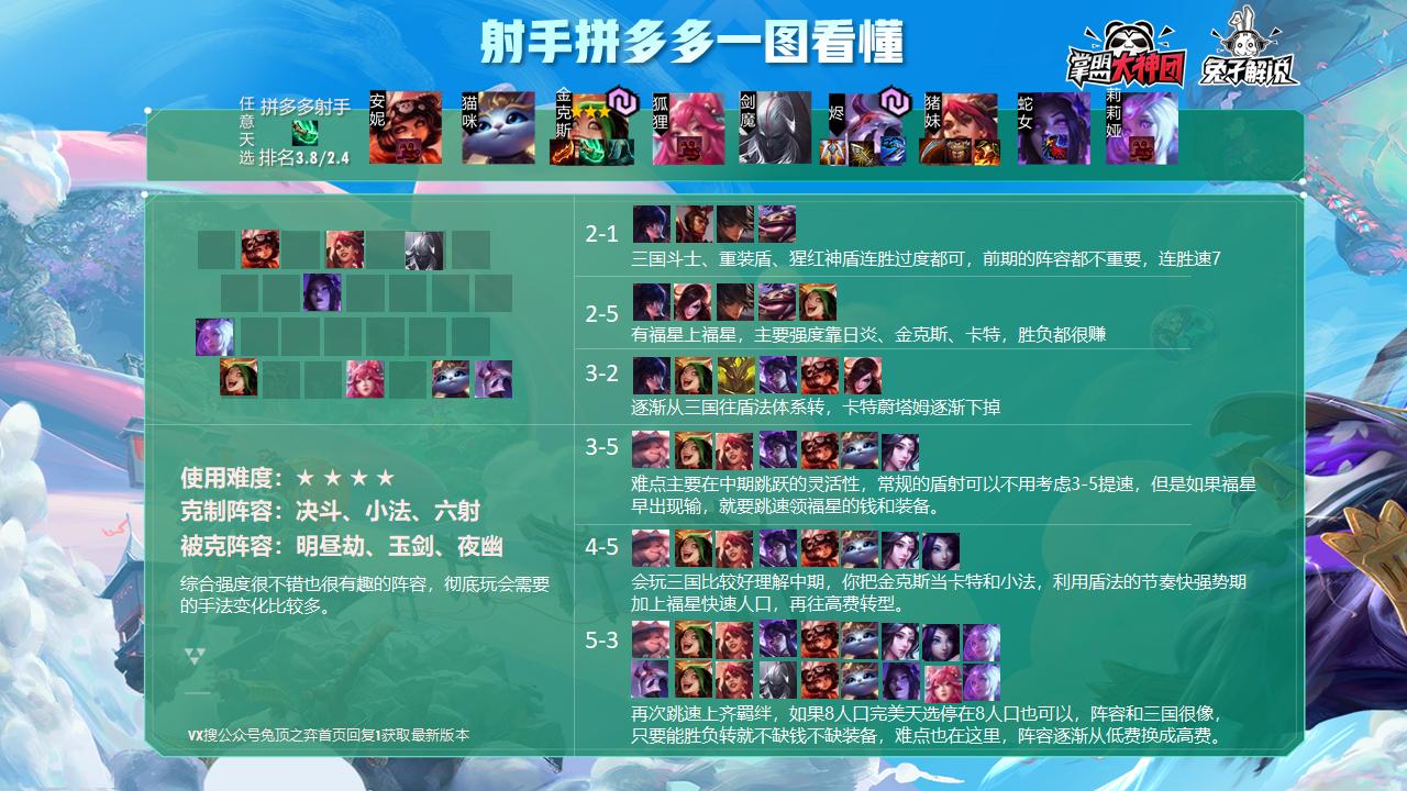 英雄联盟云顶之弈小法出装和教学,云顶之弈10.25拼多多小法怎么玩