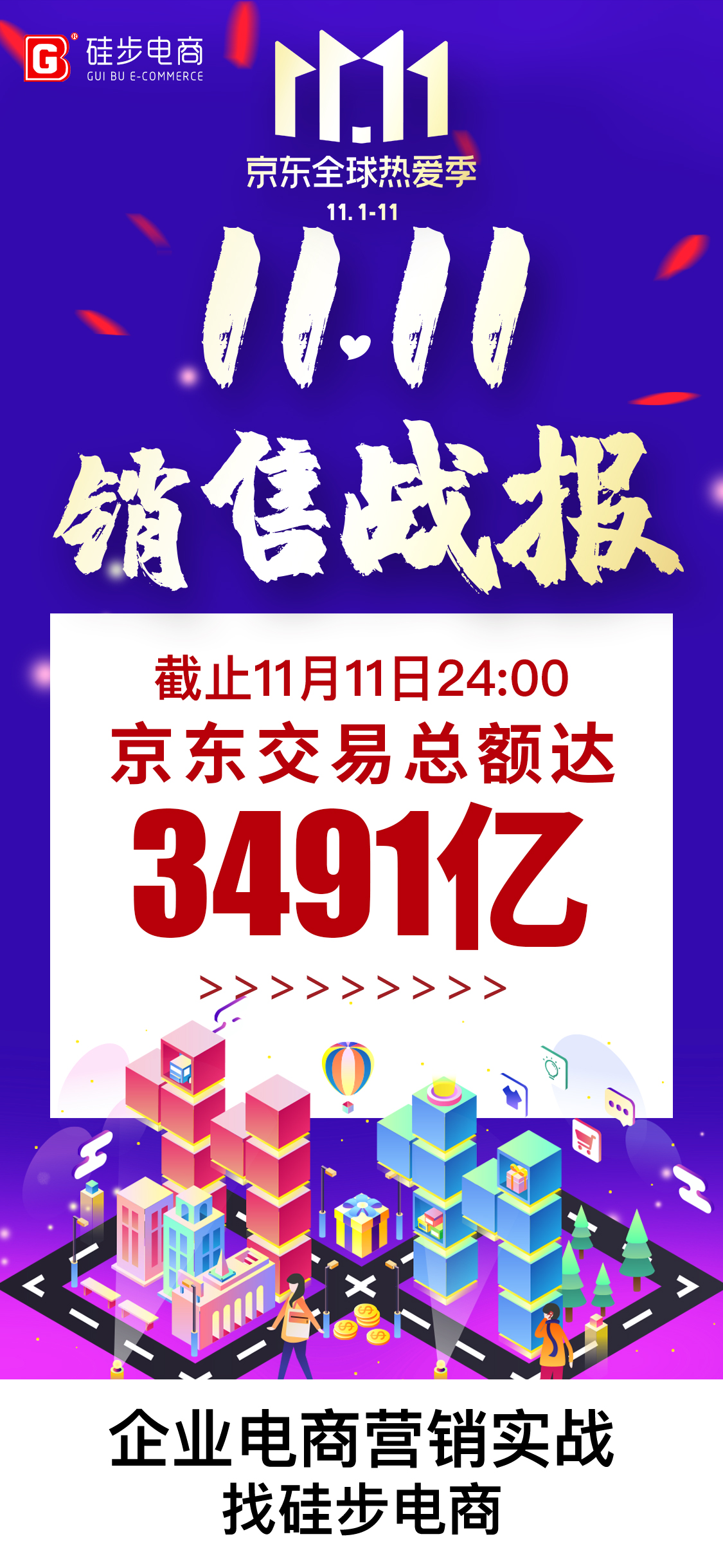 #硅步电商报#「11月13日电商早报简讯」