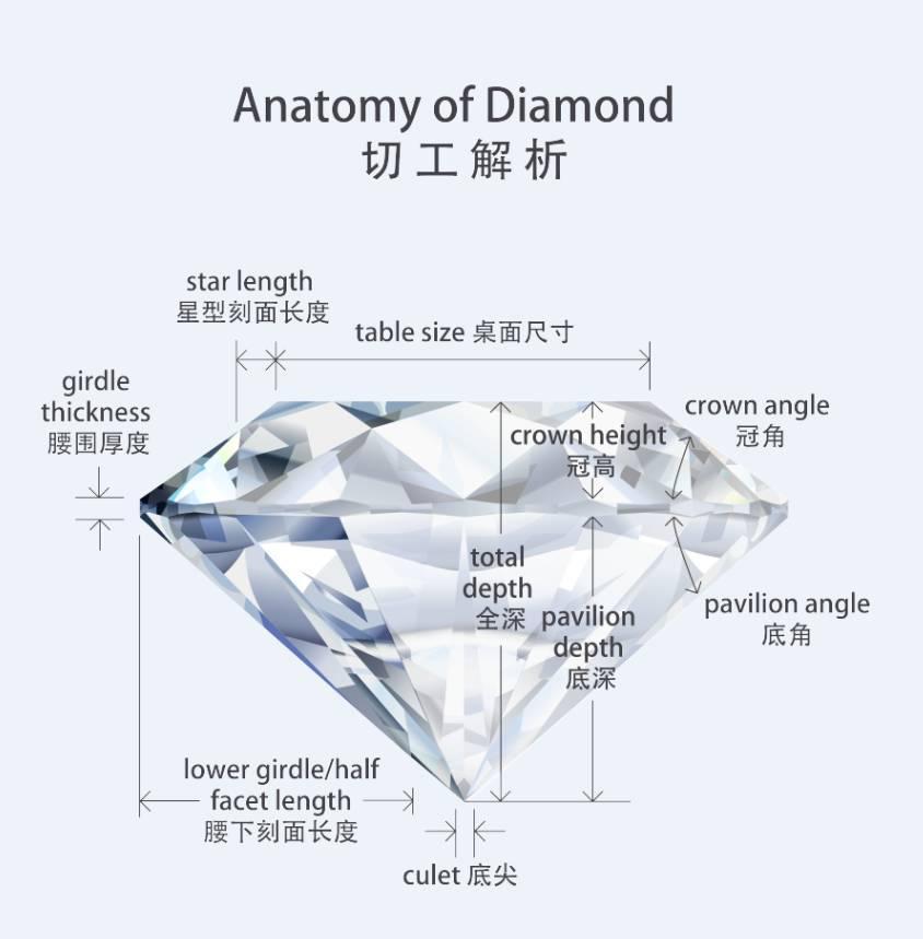 钻戒太原,济南婚戒钻戒选哪家