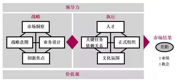 blm业务领导力模型华为,blm业务领先度模型案例
