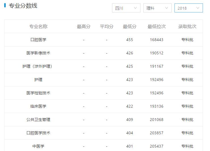 非医学专业想学口腔,在陕西想学口腔医学上哪所中专