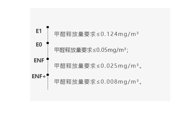 打柜子用生态板好还是多层板好,实木生态板和颗粒板做柜子哪个好