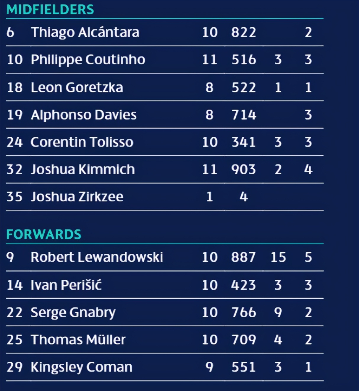 欧足联技术统计,欧足联欧冠技战术