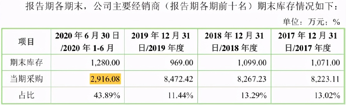 丁点儿股份靠“天降”大客户雪中送炭,与公司关系不简单