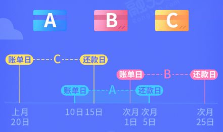 账单日刷卡有助于提额吗,账单提额失败解决方法