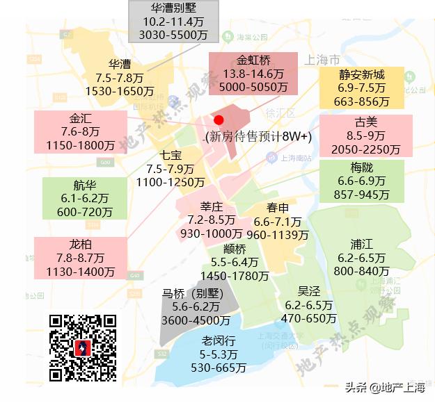 上海买房鄙视区,上海各区买房鄙视圈
