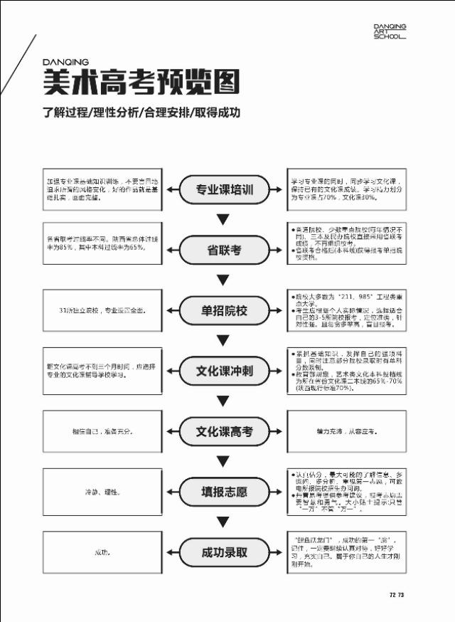 西安丹青易考美术培训学校照片,西安丹青易考美术学校有几所