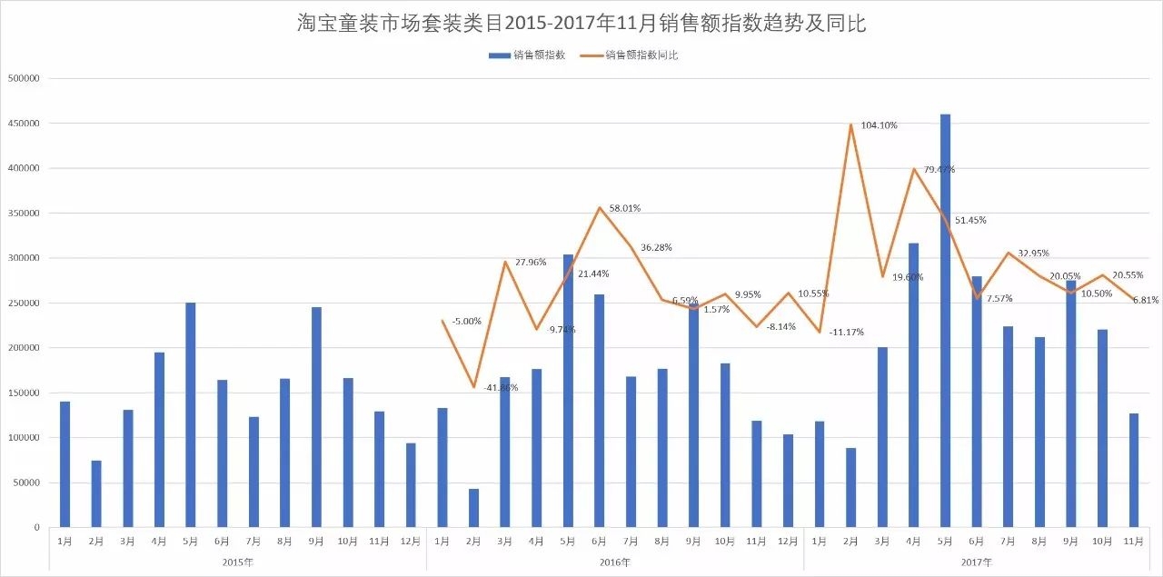 童装关联商品价格分析报告,童装网店市场分析