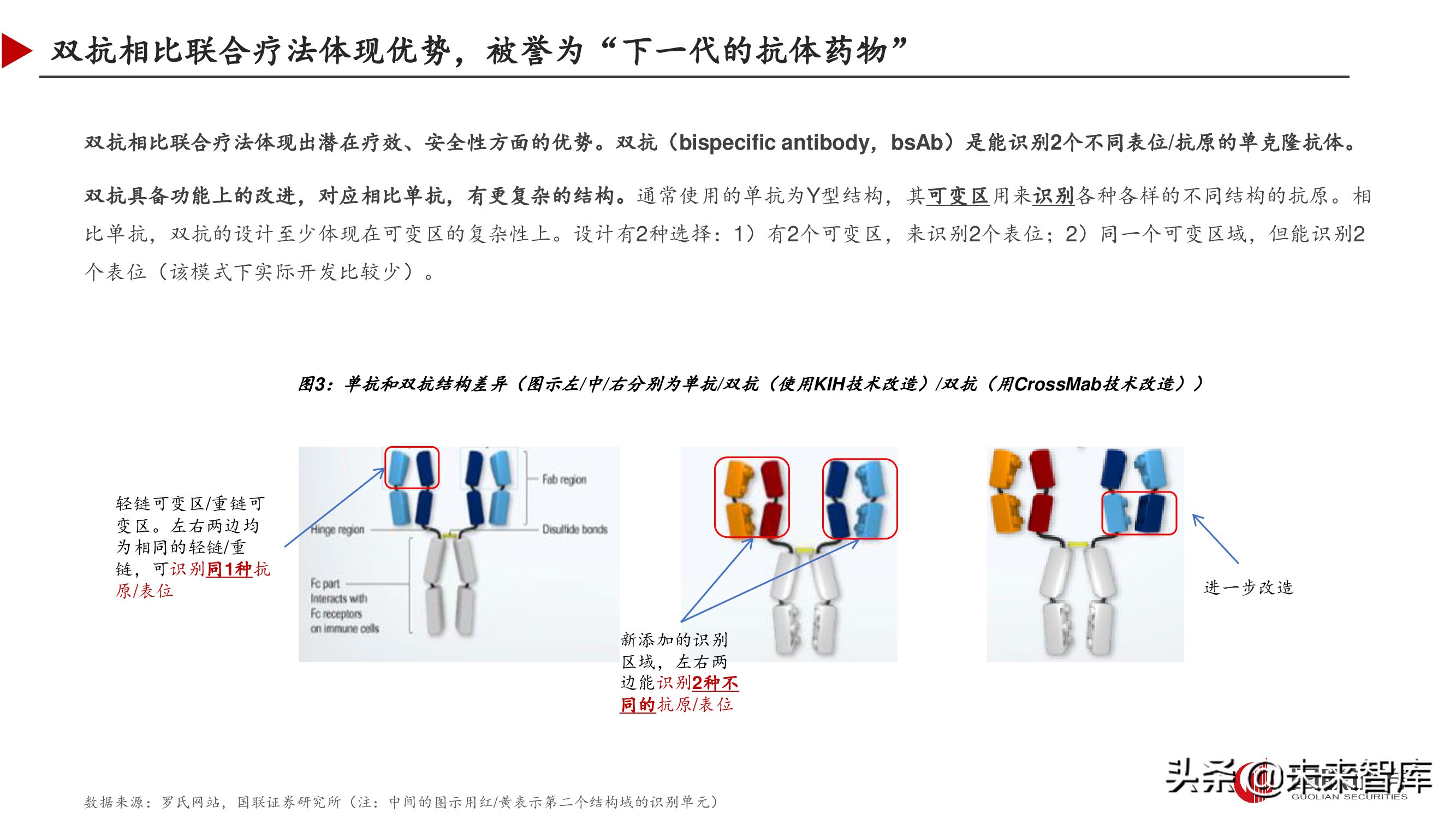 双特异性抗体行业深度研究报告,双抗临床进展