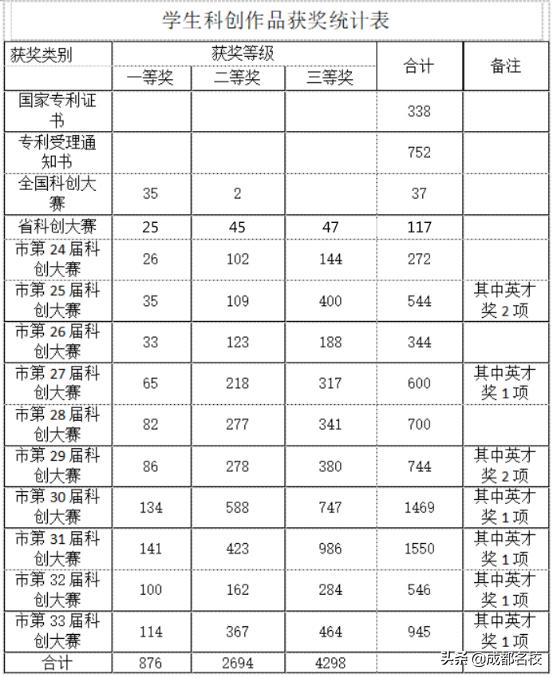 小升初能报考的16所学校,2019各学校小升初排名