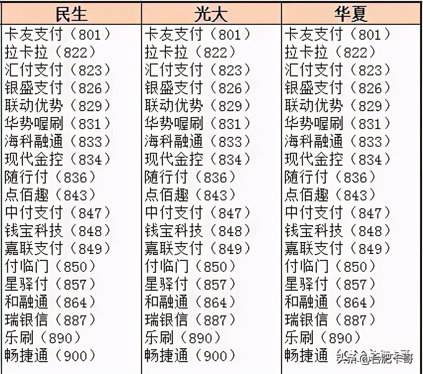 卡哥推荐的软件,民生银行信用卡产品介绍及营销