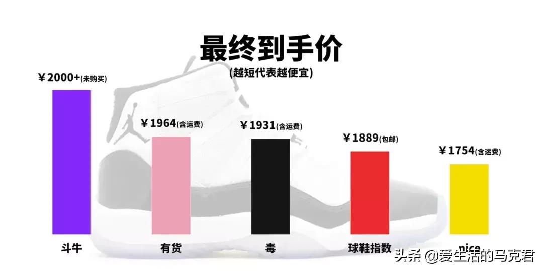 斥巨资实测当下最火的5个球鞋交易平台，毒和nice到底谁更好用？