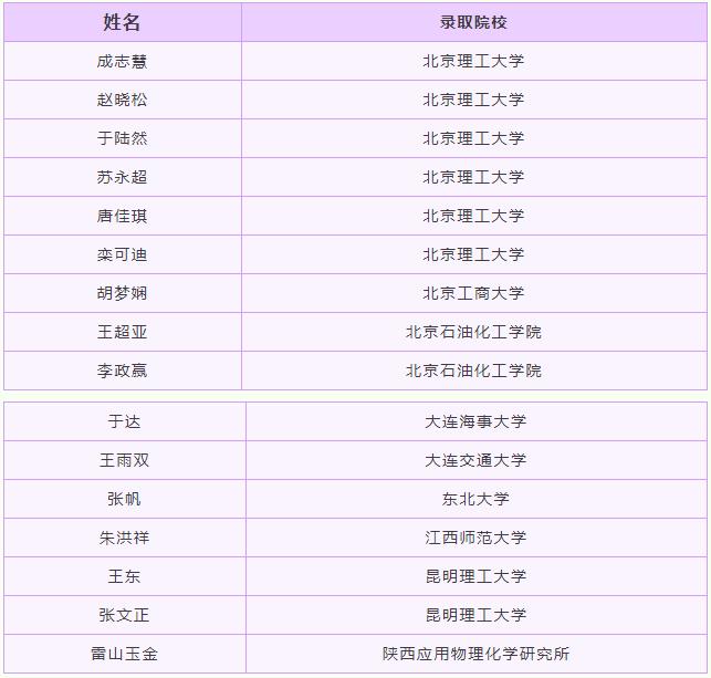 “火”了！辽宁这59人集体名校深造，还来自同一所大学同一个学院！