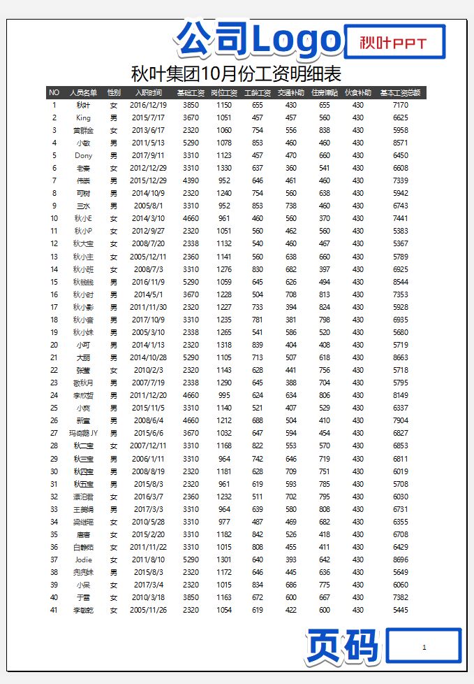 excel页眉页脚不显示不出来,excel表格页眉页脚无空行