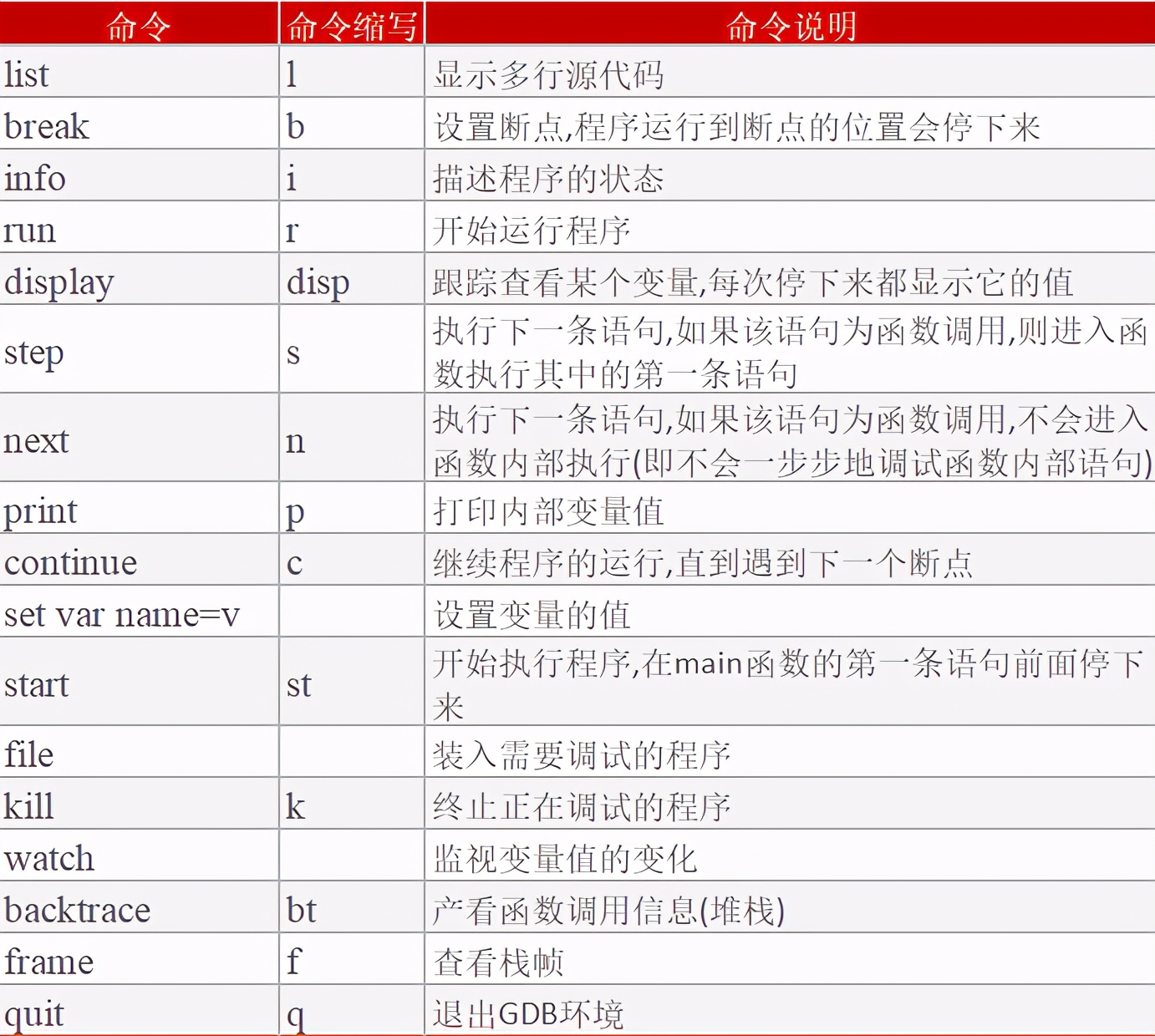 我们一起学RISC-V——06-GDB+QEMU调试环境搭建