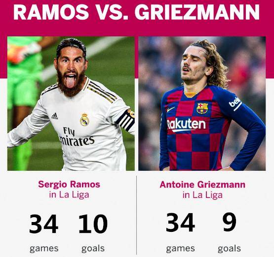 巴黎圣日耳曼前锋拉莫斯,前锋完整教学