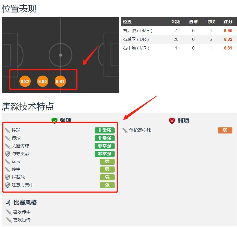 卡洛斯中国球员,卡洛斯年轻时候的中超