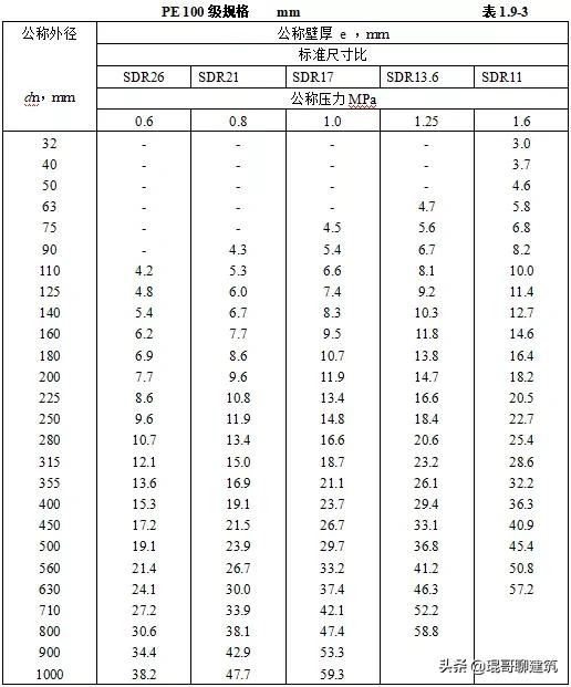 工程常见机电材料验收标准,二建机电材料进场验收要求
