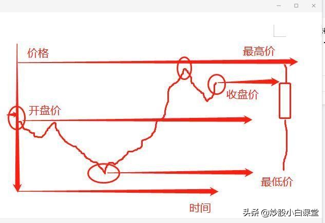 k线图看不懂怎么办,3dk线图绘制