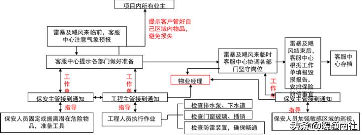 建筑工地机电设备管理,机电设备管理与维修专业