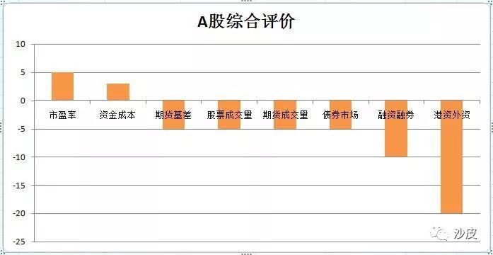 a股沪市深市概念,为什么深市股票比沪市好