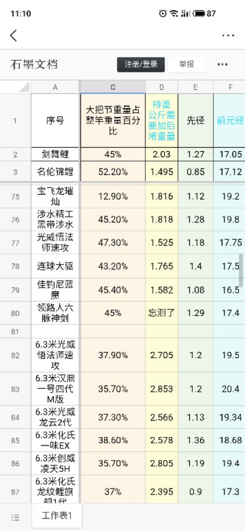 鱼竿品牌排行榜前十位品牌是什么,有哪些人对鱼竿进行了测评