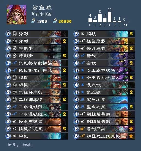 炉石环境周报：猎人三服登顶，出场率超40%！