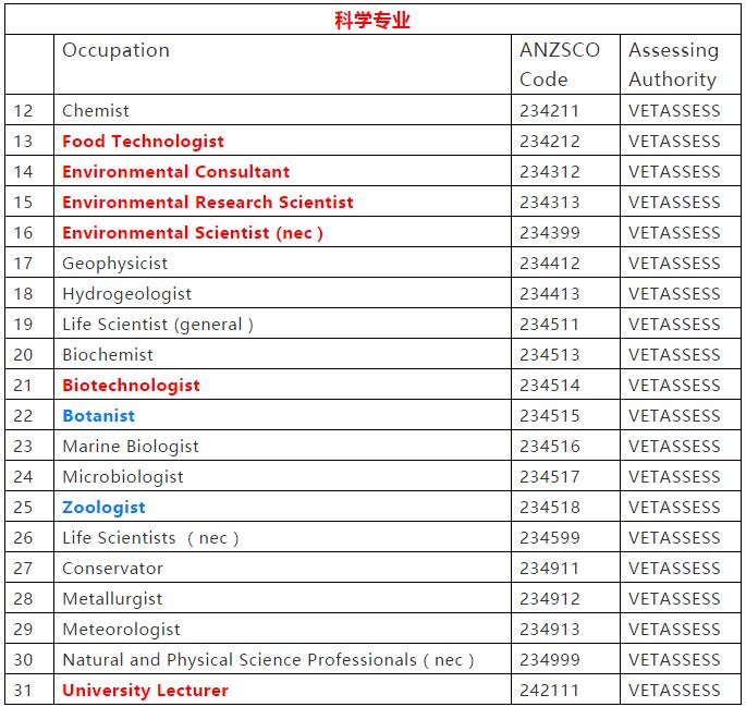 2019-2020澳洲移民新政策-Panli代购转运