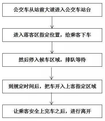香港至肇庆东高铁时刻表,肇庆直达香港高铁有哪些站