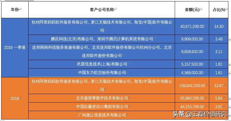 金山办公软件崛起的奥秘,金山和微软办公软件哪个好