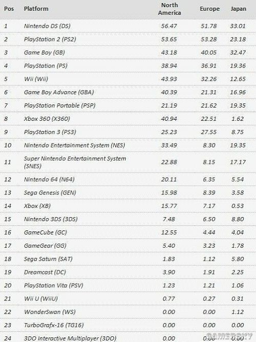 来自索尼ps2平台经典游戏大作,日本索尼ps2
