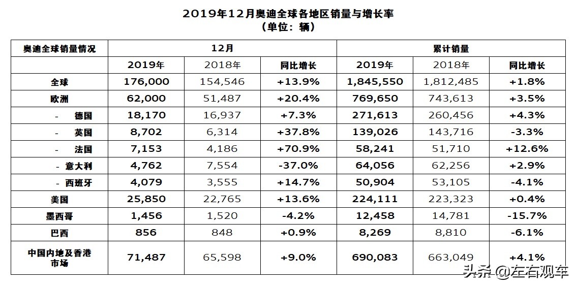 输了！陆风X7抄袭路虎设计案件终结/雷克萨斯曝出继续加价售车