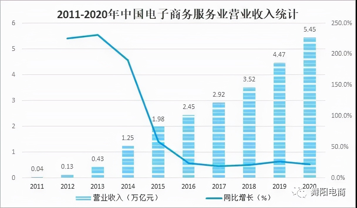 近几年中国电子商务现状,2022年中国电子行业发展状况