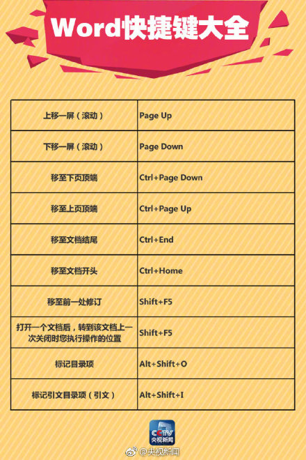word文档怎么在字上画线,word文档画线的笔在哪里