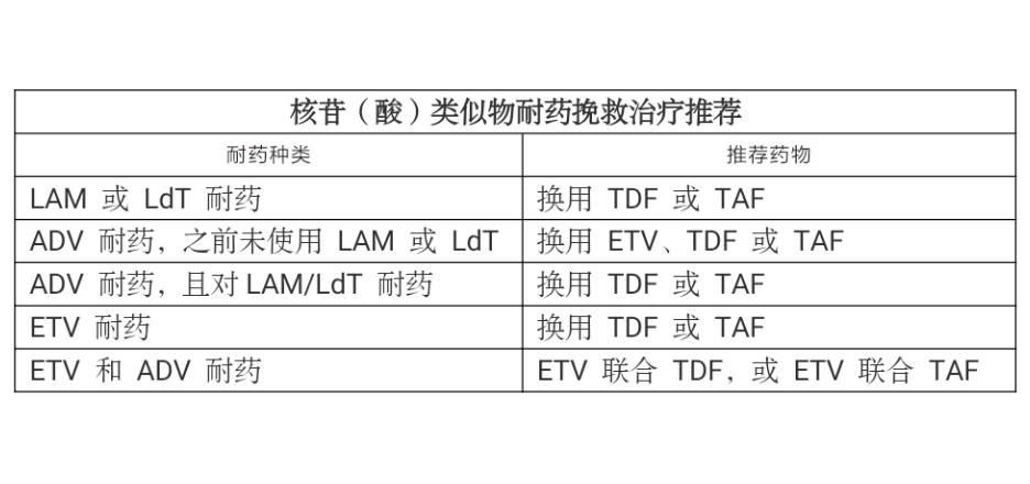 抗病毒治疗乙肝注意事项,抗乙肝病毒治疗的注意事项