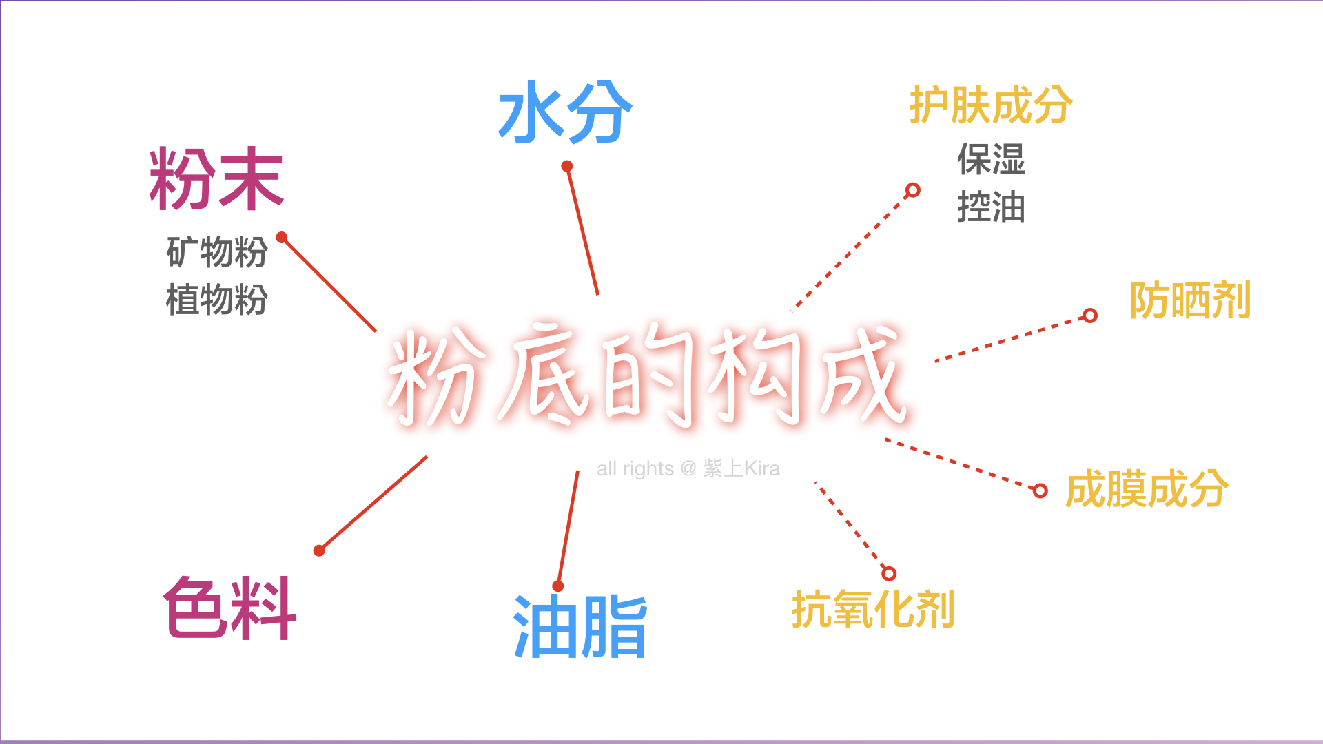 哪款粉底对干皮最好用,什么粉底适合新手偏干皮