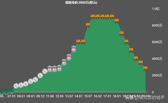技术最好的中锋苏亚雷斯,近十年最佳前锋苏亚雷斯