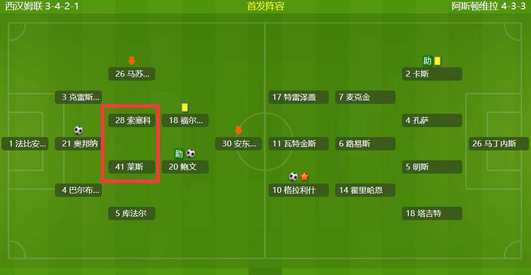 西汉姆联切尔西赖斯集锦,切尔西转会最新消息赖斯