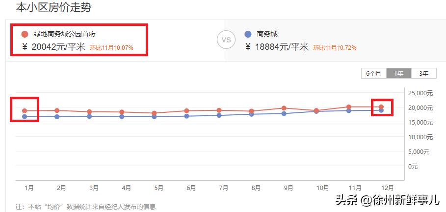 徐州学区房价格一般是多少,徐州未来5年学区房