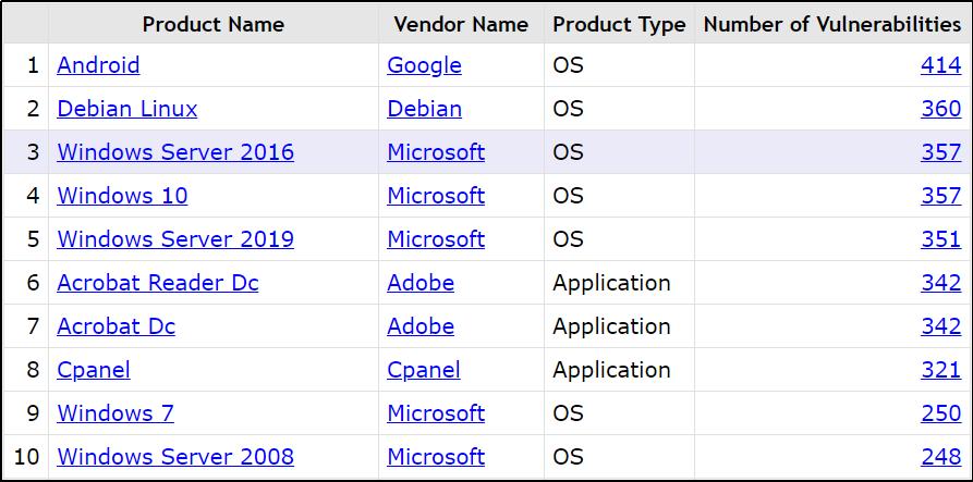 手机android安全吗,安卓设备的安全性